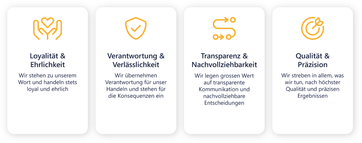 Loyalität & Ehrlichkeit: Wir stehen zu unserem Wort und handeln stets loyal und ehrlich Verantwortung & Verlässlichkeit: Wir übernehmen Verantwortung für unser Handeln und stehen für die Konsequenzen ein Transparenz & Nachvollziehbarkeit: Wir legen grossen Wert auf transparente Kommunikation und nachvollziehbare Entscheidungen Qualität & Präzision: Wir streben in allem, was wir tun, nach höchster Qualität und präzisen Ergebnissen