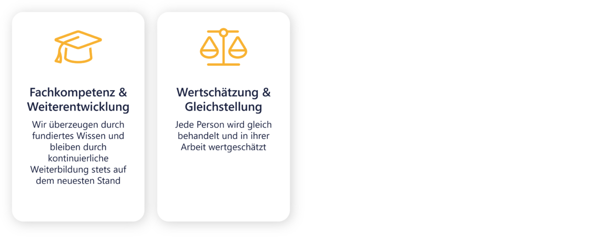 Fachkompetenz & Weiterentwicklung: Wir überzeugen durch fundiertes Wissen und bleiben durch kontinuierliche Weiterbildung stets auf dem neuesten Stand Wertschätzung & Gleichstellung: Jede Person wird gleich behandelt und in ihrer Arbeit wertgeschätzt